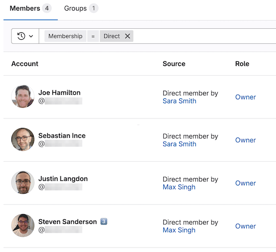 List of group members.